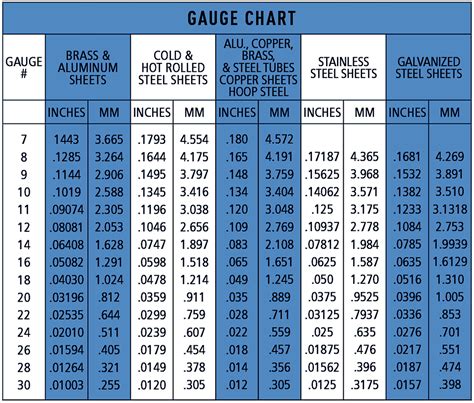 29 gauge sheet metal to inches|29 gauge metal roofing cost.